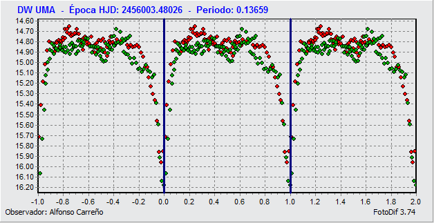 DW UMa_PERIODO.gif