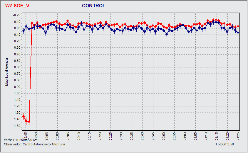 Curva luzWZ Sge_V.gif