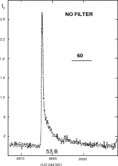 Curva luz Oficial.gif